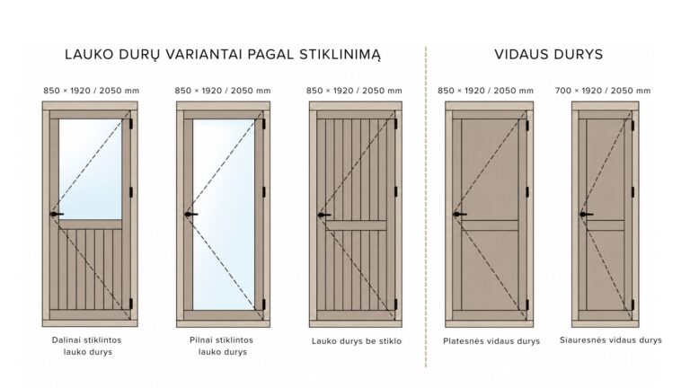 durų pasirinkimas